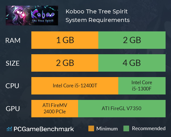 Koboo: The Tree Spirit System Requirements PC Graph - Can I Run Koboo: The Tree Spirit Koboo: The Tree Spirit System Requirements PC Graph - Can I Run Koboo: The Tree Spirit