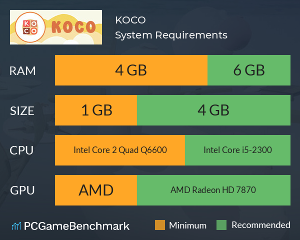 KOCO System Requirements PC Graph - Can I Run KOCO KOCO System Requirements PC Graph - Can I Run KOCO