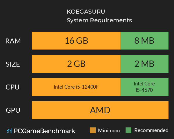 KOEGASURU System Requirements PC Graph - Can I Run KOEGASURU KOEGASURU System Requirements PC Graph - Can I Run KOEGASURU