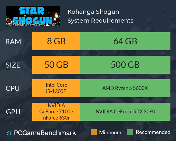 Kohanga Shogun System Requirements PC Graph - Can I Run Kohanga Shogun Kohanga Shogun System Requirements PC Graph - Can I Run Kohanga Shogun