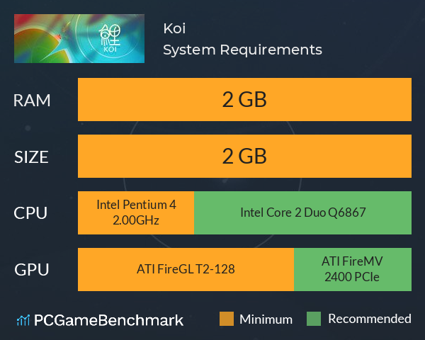 Koi System Requirements PC Graph - Can I Run Koi