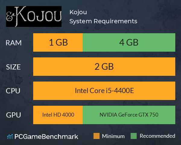 Kojou System Requirements PC Graph - Can I Run Kojou