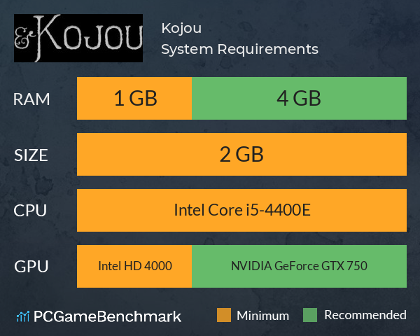 Kojou System Requirements PC Graph - Can I Run Kojou Kojou System Requirements PC Graph - Can I Run Kojou