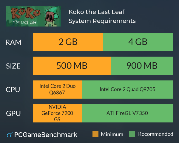 Koko, the Last Leaf System Requirements PC Graph - Can I Run Koko, the Last Leaf Koko, the Last Leaf System Requirements PC Graph - Can I Run Koko, the Last Leaf
