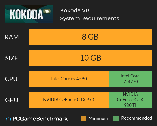 Kokoda VR System Requirements PC Graph - Can I Run Kokoda VR