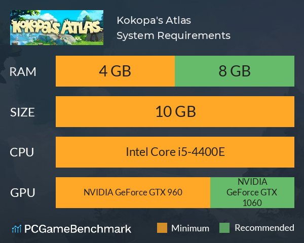 Kokopa's Atlas System Requirements PC Graph - Can I Run Kokopa's Atlas
