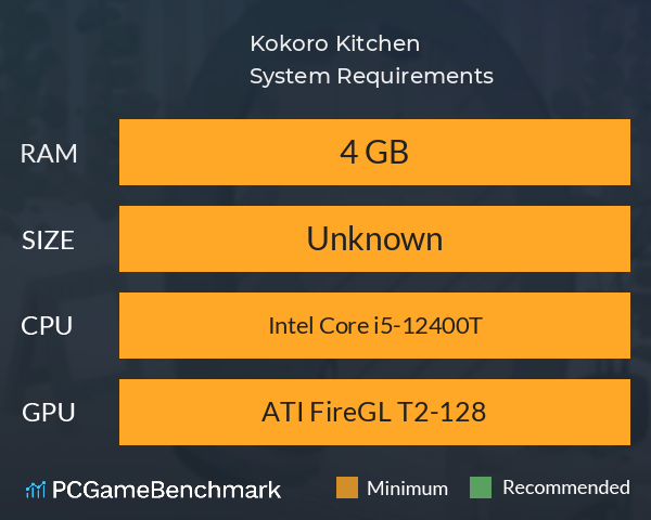 Kokoro Kitchen System Requirements PC Graph - Can I Run Kokoro Kitchen