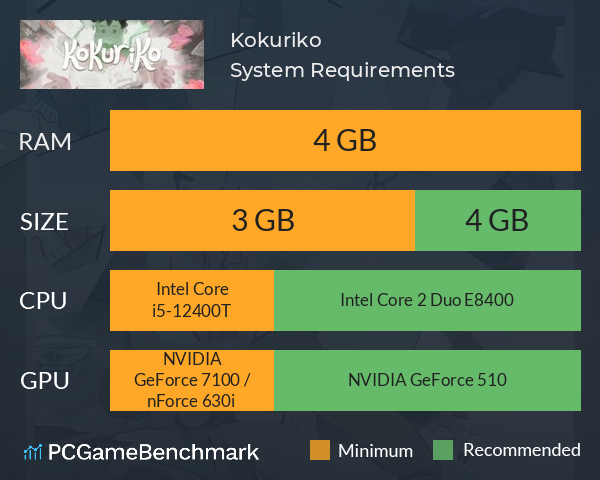 Kokuriko System Requirements PC Graph - Can I Run Kokuriko Kokuriko System Requirements PC Graph - Can I Run Kokuriko