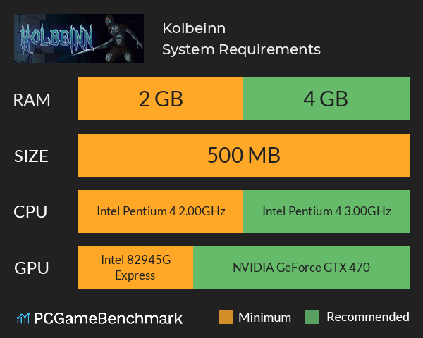Kolbeinn System Requirements PC Graph - Can I Run Kolbeinn