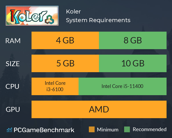 Koler System Requirements PC Graph - Can I Run Koler Koler System Requirements PC Graph - Can I Run Koler