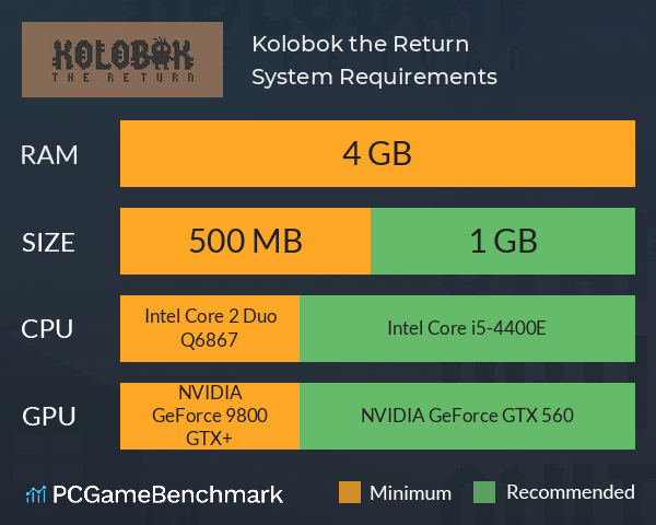 Kolobok: the Return System Requirements PC Graph - Can I Run Kolobok: the Return