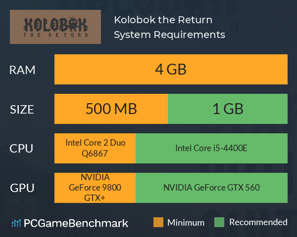 Kolobok: the Return System Requirements PC Graph - Can I Run Kolobok: the Return Kolobok: the Return System Requirements PC Graph - Can I Run Kolobok: the Return