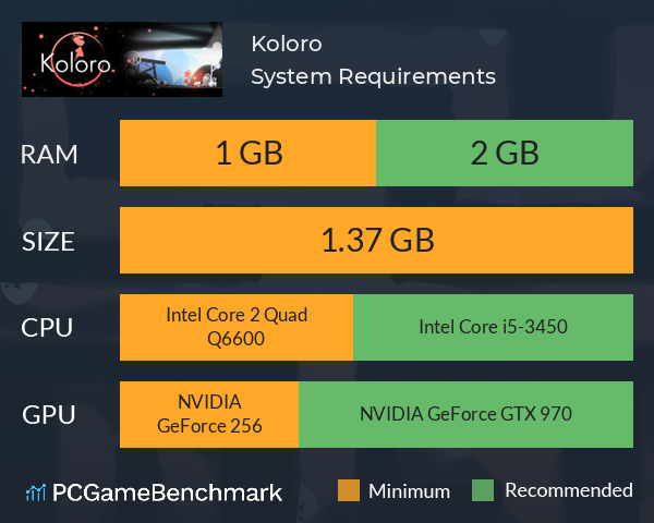 Koloro System Requirements PC Graph - Can I Run Koloro