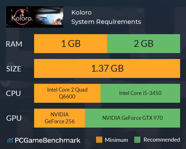 Koloro System Requirements PC Graph - Can I Run Koloro Koloro System Requirements PC Graph - Can I Run Koloro
