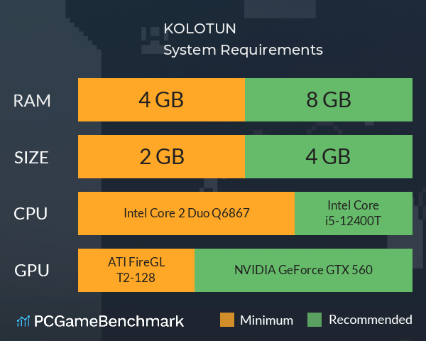 KOLOTUN System Requirements PC Graph - Can I Run KOLOTUN KOLOTUN System Requirements PC Graph - Can I Run KOLOTUN