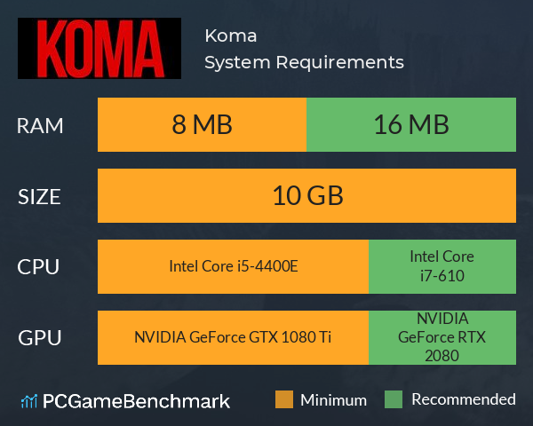 Koma System Requirements PC Graph - Can I Run Koma