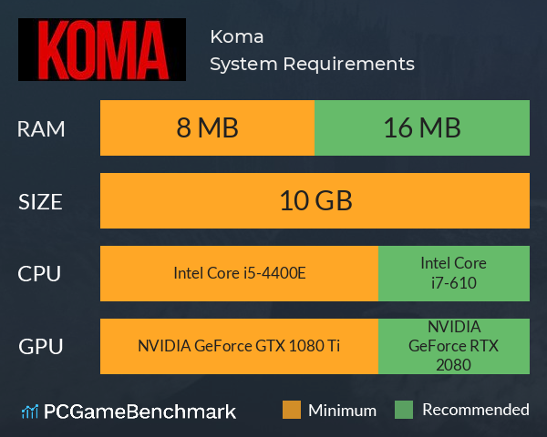 Koma System Requirements PC Graph - Can I Run Koma Koma System Requirements PC Graph - Can I Run Koma