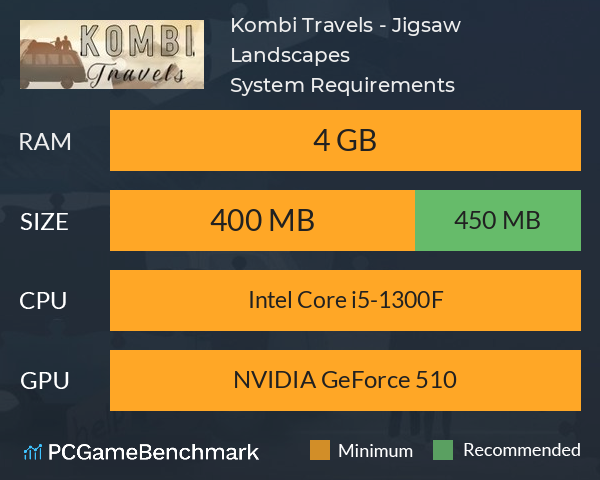 Kombi Travels - Jigsaw Landscapes System Requirements PC Graph - Can I Run Kombi Travels - Jigsaw Landscapes