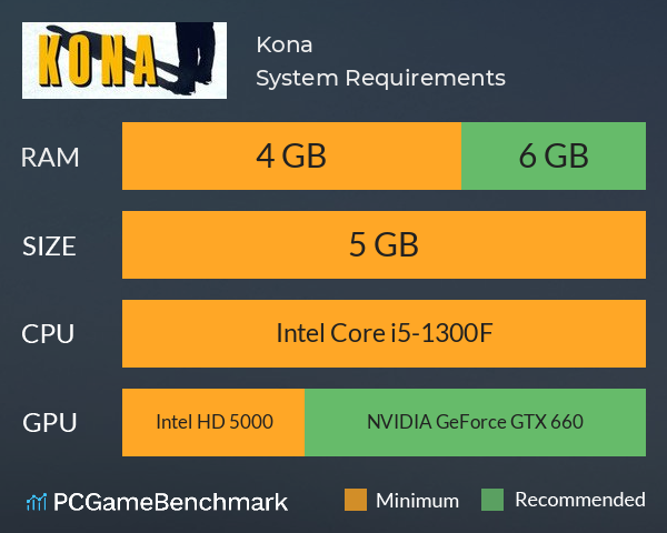 Kona System Requirements PC Graph - Can I Run Kona Kona System Requirements PC Graph - Can I Run Kona