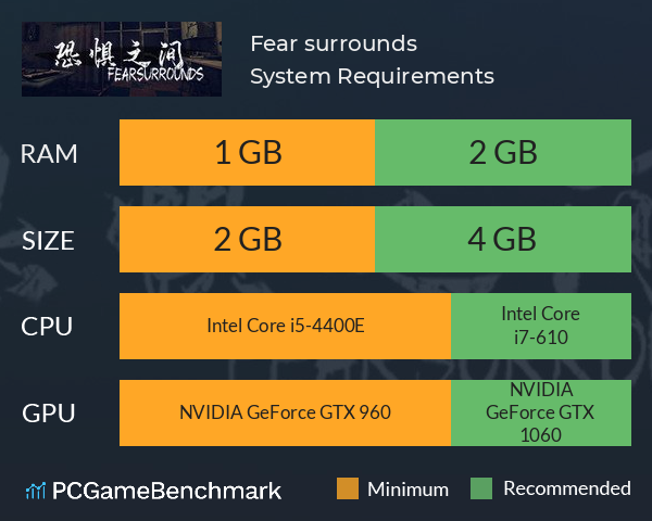 恐惧之间 Fear surrounds System Requirements PC Graph - Can I Run 恐惧之间 Fear surrounds