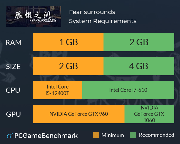 恐惧之间 Fear surrounds System Requirements PC Graph - Can I Run 恐惧之间 Fear surrounds