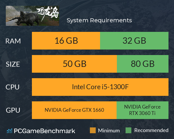 恐龙岛 System Requirements PC Graph - Can I Run 恐龙岛 恐龙岛 System Requirements PC Graph - Can I Run 恐龙岛