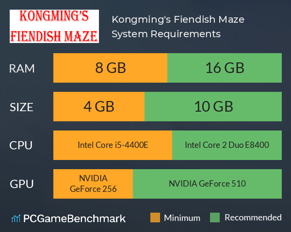 Kongming's Fiendish Maze System Requirements PC Graph - Can I Run Kongming's Fiendish Maze Kongming's Fiendish Maze System Requirements PC Graph - Can I Run Kongming's Fiendish Maze