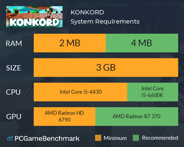 KONKORD System Requirements PC Graph - Can I Run KONKORD