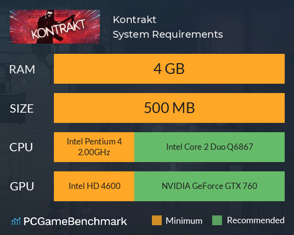 Kontrakt System Requirements PC Graph - Can I Run Kontrakt