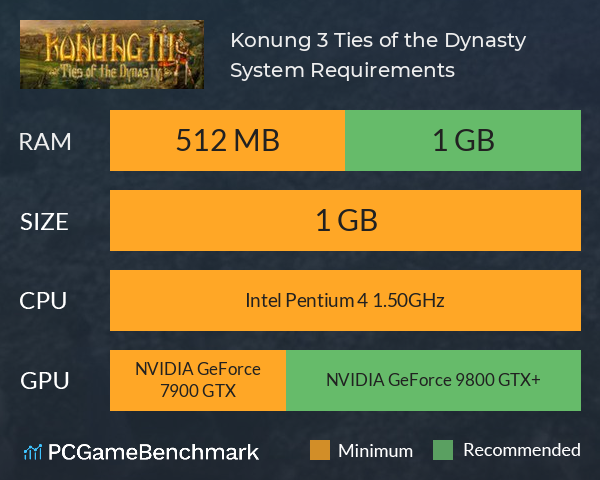 Konung 3: Ties of the Dynasty System Requirements PC Graph - Can I Run Konung 3: Ties of the Dynasty