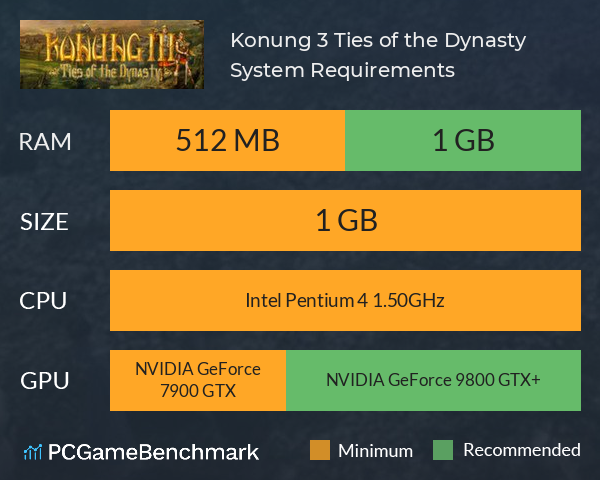 Konung 3: Ties of the Dynasty System Requirements PC Graph - Can I Run Konung 3: Ties of the Dynasty Konung 3: Ties of the Dynasty System Requirements PC Graph - Can I Run Konung 3: Ties of the Dynasty