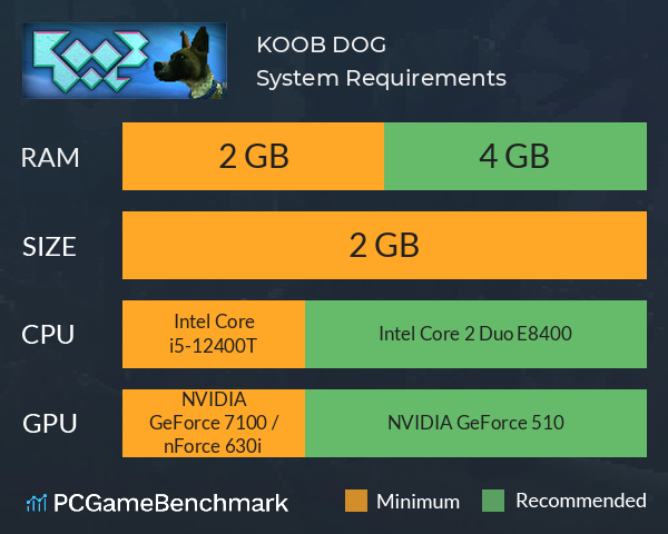 KOOB DOG System Requirements PC Graph - Can I Run KOOB DOG KOOB DOG System Requirements PC Graph - Can I Run KOOB DOG
