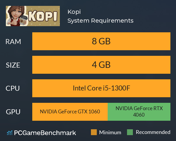 Kopi System Requirements PC Graph - Can I Run Kopi Kopi System Requirements PC Graph - Can I Run Kopi