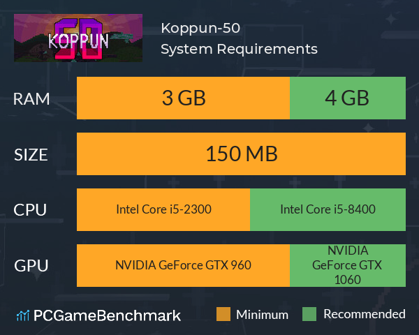 Koppun-50 System Requirements PC Graph - Can I Run Koppun-50 Koppun-50 System Requirements PC Graph - Can I Run Koppun-50