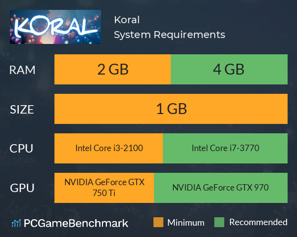 Koral System Requirements PC Graph - Can I Run Koral