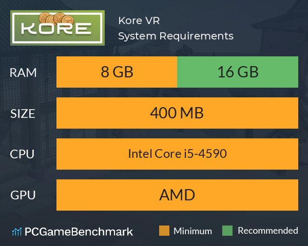 Kore VR System Requirements PC Graph - Can I Run Kore VR