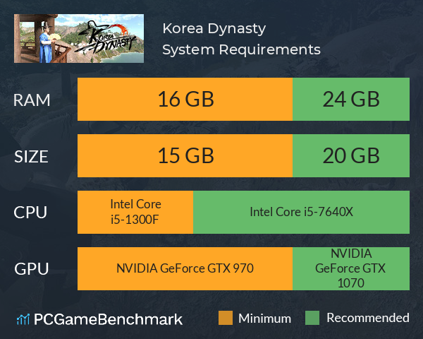 Korea Dynasty System Requirements PC Graph - Can I Run Korea Dynasty