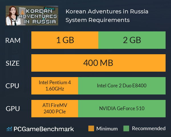 Korean Adventures in Russia System Requirements PC Graph - Can I Run Korean Adventures in Russia