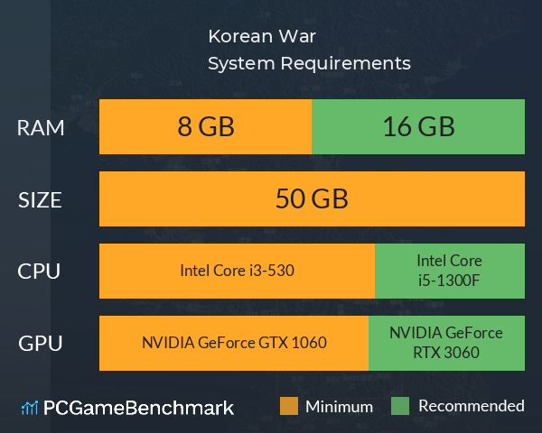 Korean War System Requirements PC Graph - Can I Run Korean War Korean War System Requirements PC Graph - Can I Run Korean War