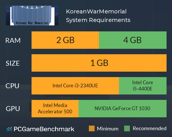 KoreanWarMemorial System Requirements PC Graph - Can I Run KoreanWarMemorial KoreanWarMemorial System Requirements PC Graph - Can I Run KoreanWarMemorial