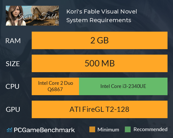 Kori's Fable Visual Novel System Requirements PC Graph - Can I Run Kori's Fable Visual Novel