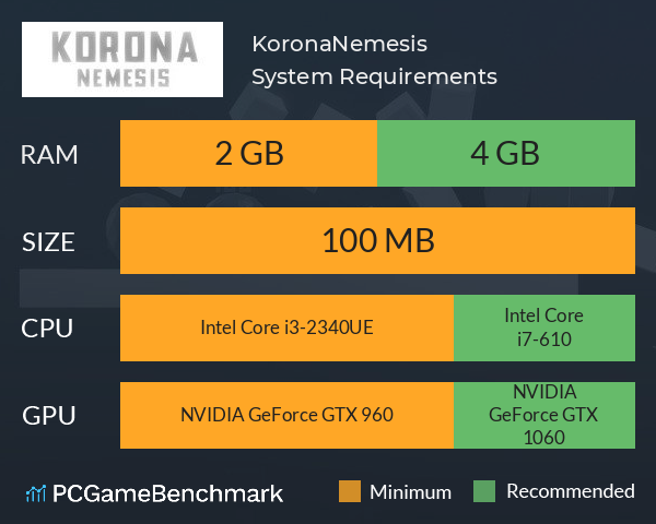 Korona:Nemesis System Requirements PC Graph - Can I Run Korona:Nemesis