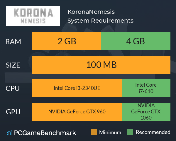 Korona:Nemesis System Requirements PC Graph - Can I Run Korona:Nemesis Korona:Nemesis System Requirements PC Graph - Can I Run Korona:Nemesis