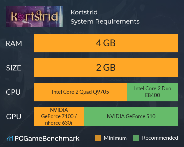Kortstrid System Requirements PC Graph - Can I Run Kortstrid Kortstrid System Requirements PC Graph - Can I Run Kortstrid