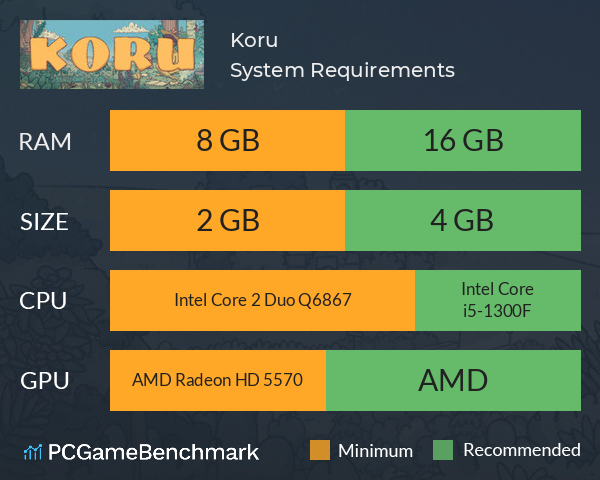 Koru System Requirements PC Graph - Can I Run Koru Koru System Requirements PC Graph - Can I Run Koru