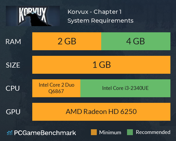 Korvux - Chapter 1 System Requirements PC Graph - Can I Run Korvux - Chapter 1