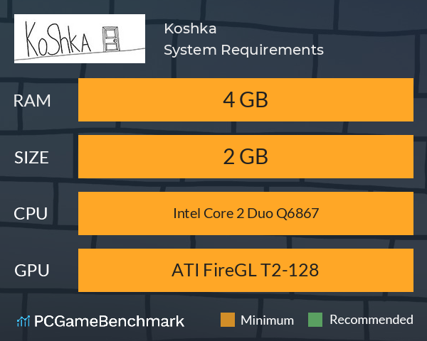 Koshka System Requirements PC Graph - Can I Run Koshka Koshka System Requirements PC Graph - Can I Run Koshka