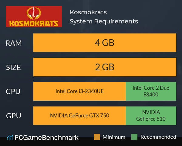 Kosmokrats System Requirements PC Graph - Can I Run Kosmokrats