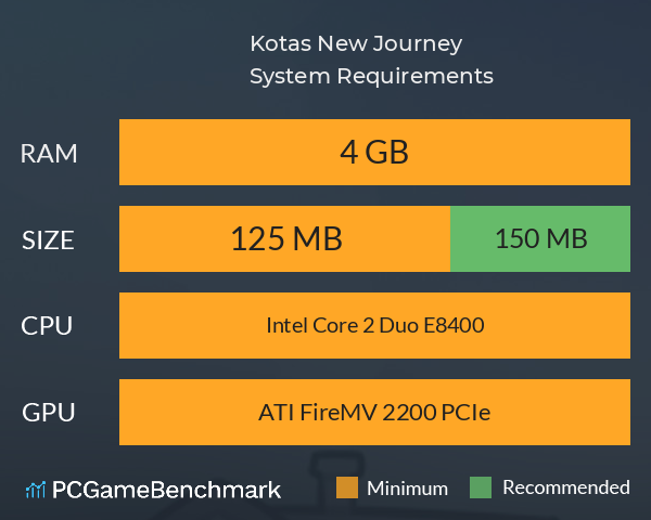 Kota`s New Journey System Requirements PC Graph - Can I Run Kota`s New Journey Kota`s New Journey System Requirements PC Graph - Can I Run Kota`s New Journey