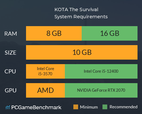 KOTA: The Survival System Requirements PC Graph - Can I Run KOTA: The Survival KOTA: The Survival System Requirements PC Graph - Can I Run KOTA: The Survival